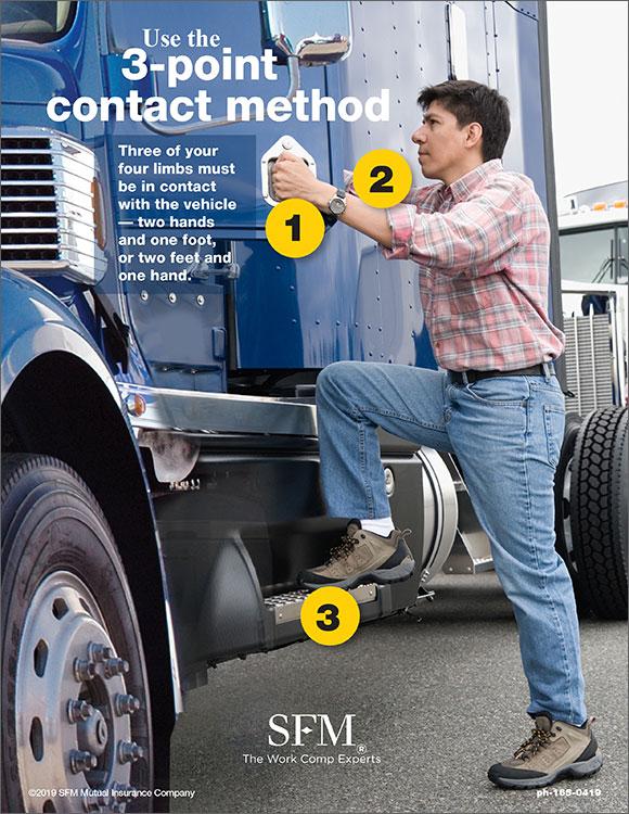 3-point contact method for farmers poster