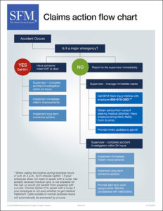 Claims action flow chart