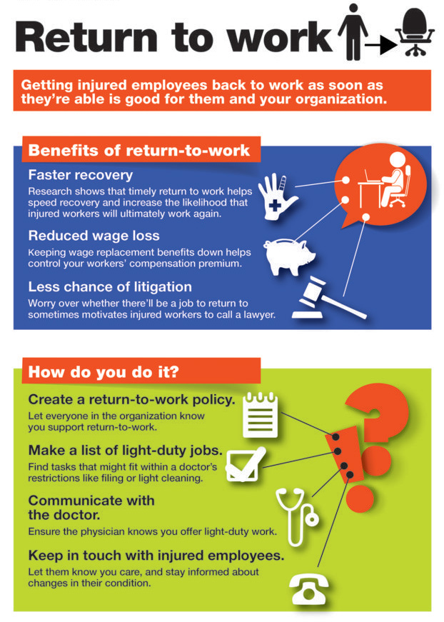 Return to work infographic: Getting injured employees back to work as soon as they're able is good for them and your organization. Benefits of return to work: Faster recovery, reduced wage loss and less chance of litigation. How do you do it? Create a return-to-work policy, make a list of light-duty jobs, communicate with the doctor, keep in touch with injured employees