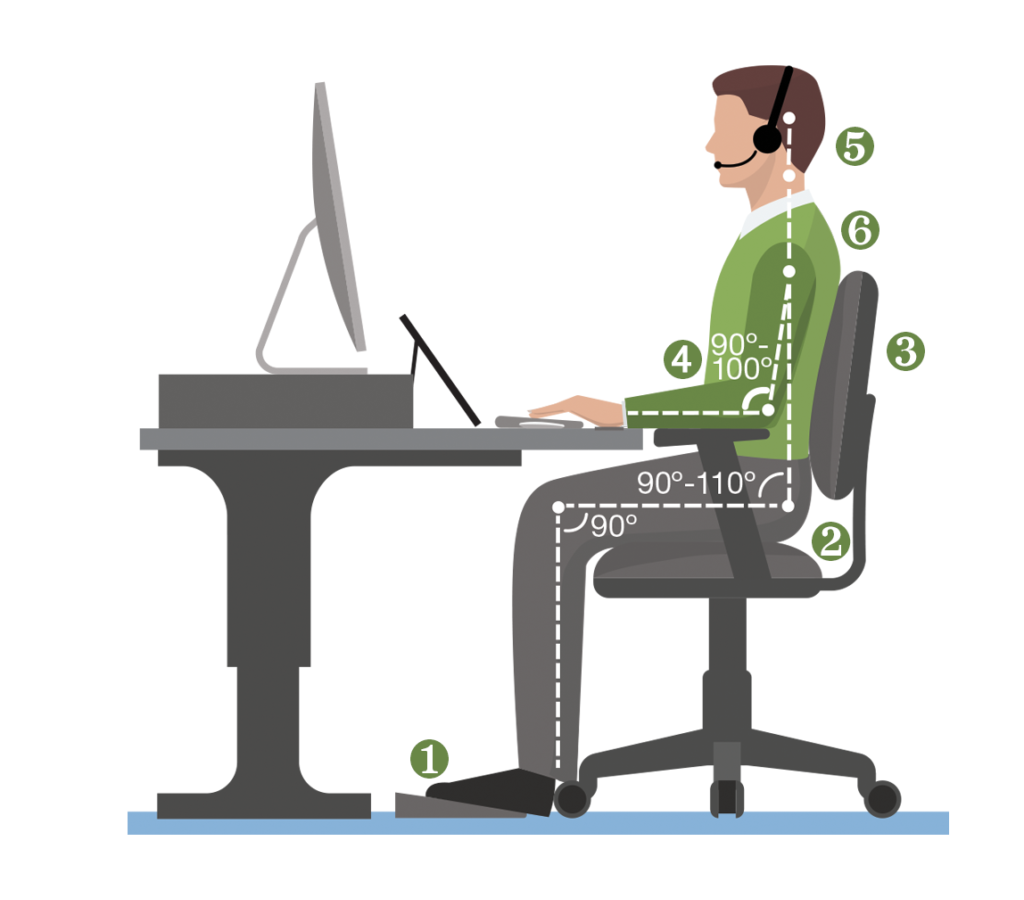 Ways to Maintain Correct Posture While Sitting at Your Desk: Neuro Texas:  Neurosurgeons